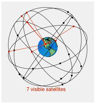 GPS系統(tǒng)星座圖 GPS系統(tǒng)星座圖