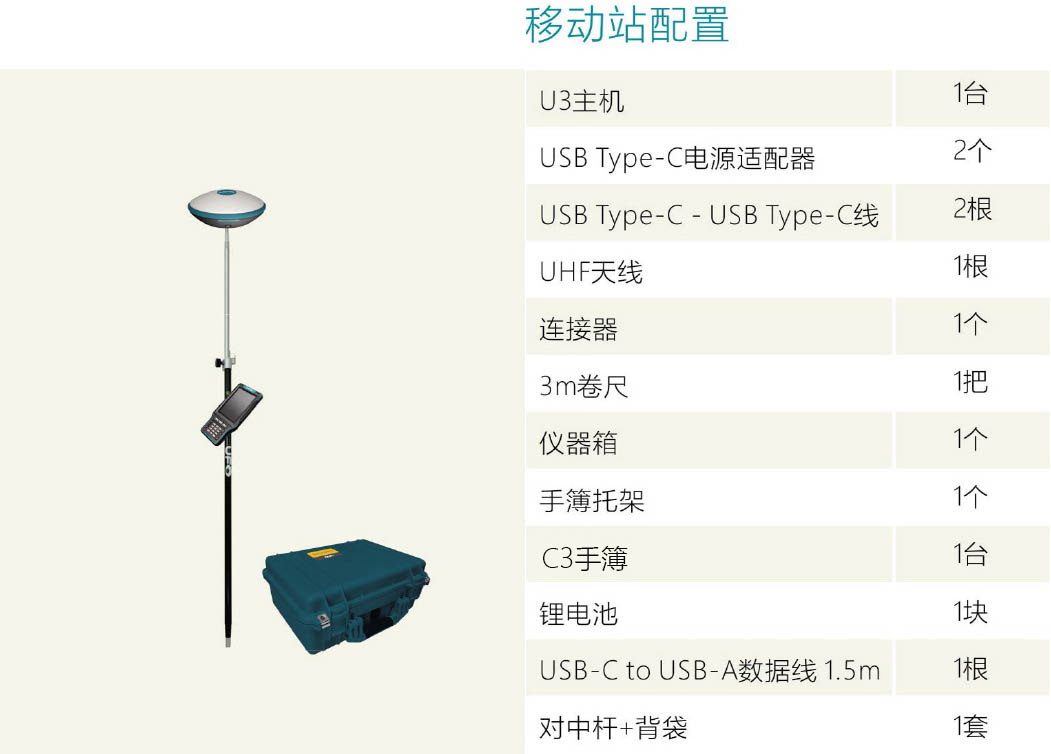U3 RTK移動站配置清單 U3 RTK移動站配置清單
