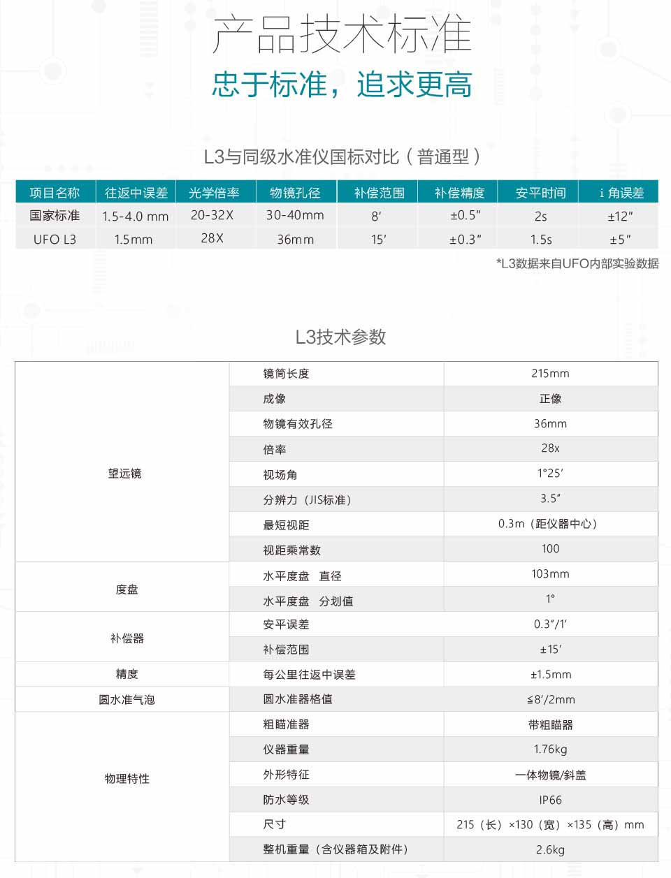 L3磁阻尼水準儀技術(shù)參數(shù) L3磁阻尼水準儀技術(shù)參數(shù)