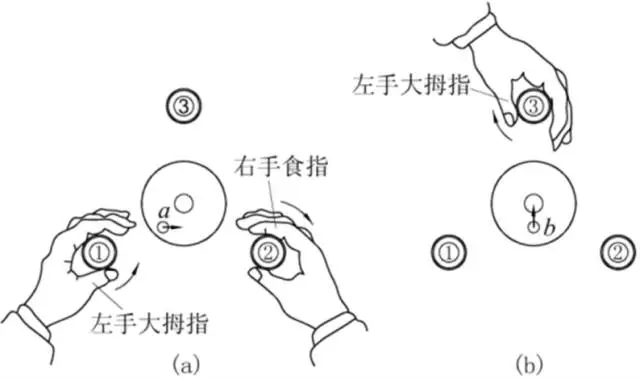 微傾式水準儀粗整平方法 微傾式水準儀粗整平方法