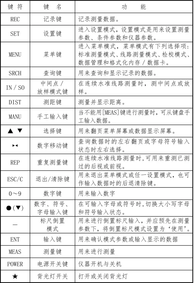 電子水準儀按鍵說明 電子水準儀按鍵說明