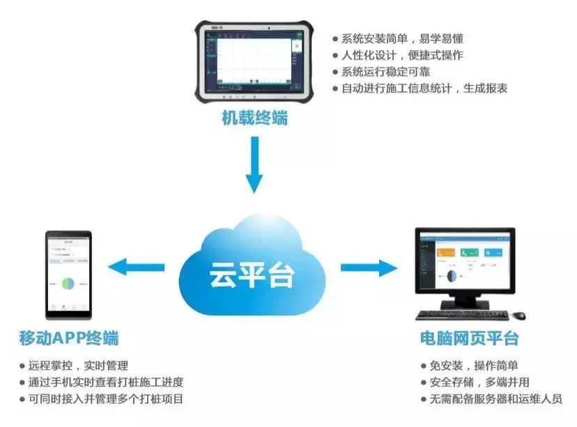 打樁機引導軟件系統 打樁機引導軟件系統