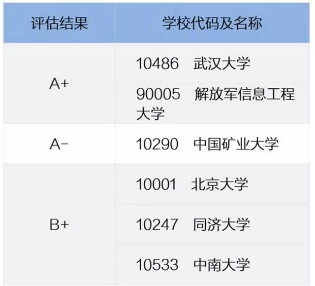 大學(xué)學(xué)科評估 大學(xué)學(xué)科評估