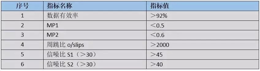 cors站數據質量分析 cors站數據質量分析