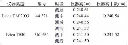 全站儀標(biāo)定成果 全站儀標(biāo)定成果
