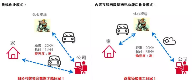 全站儀數(shù)據(jù)成果分享 全站儀數(shù)據(jù)成果分享