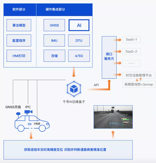 效率提升40倍，北斗+AI定義道路養護新標準
