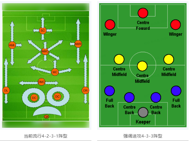 當RTK參加世界杯，哪種陣容能“hold住”全場？