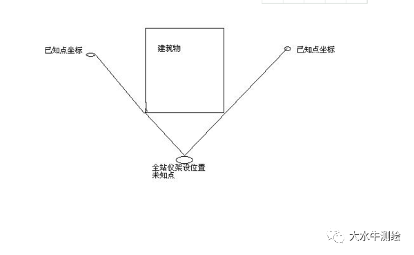 全站儀測回法,快來了解一下!